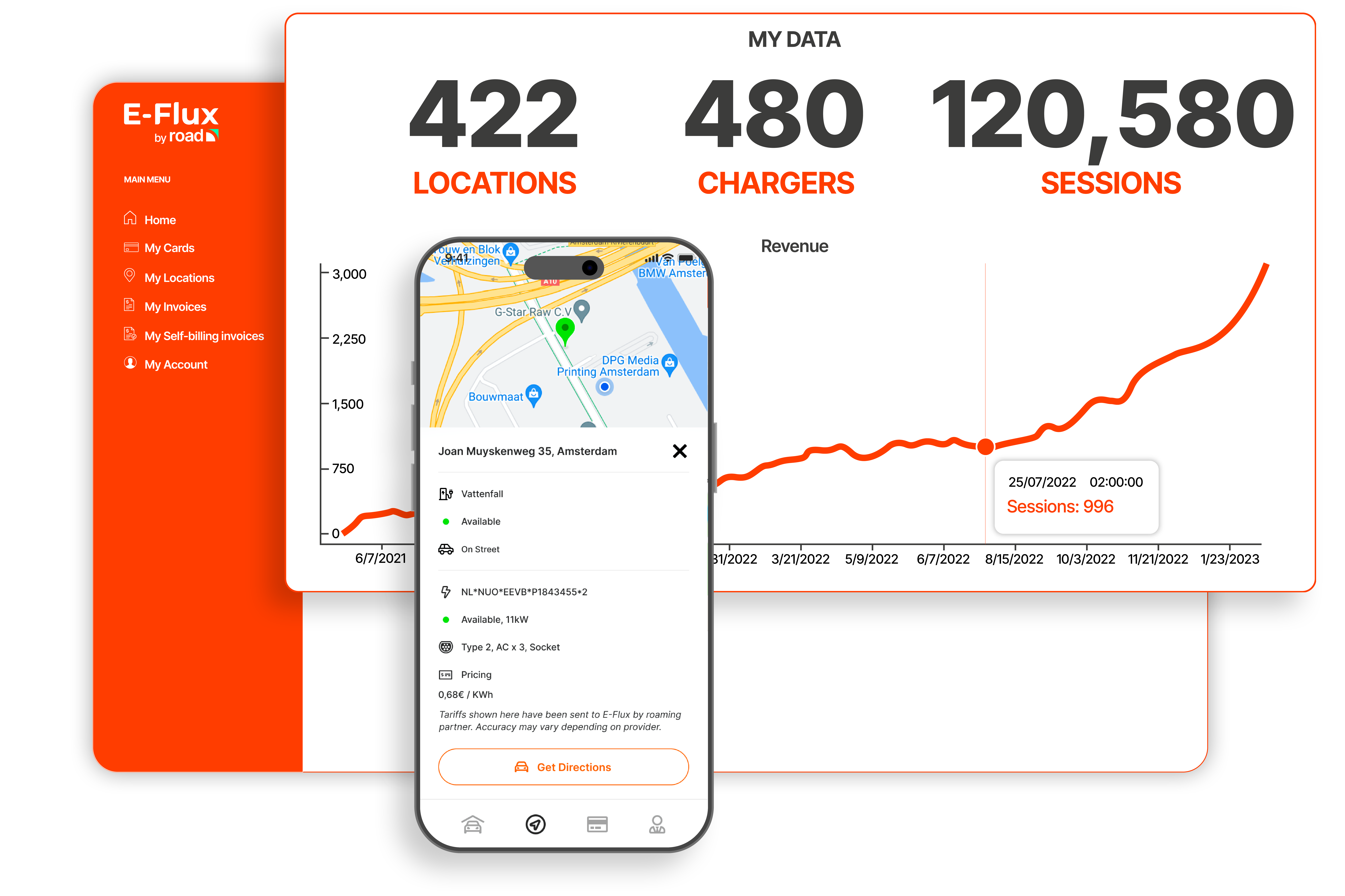 E-Flux-Dashboard - Meine Daten und Ladestation in der App mit ladestation verwaltung
