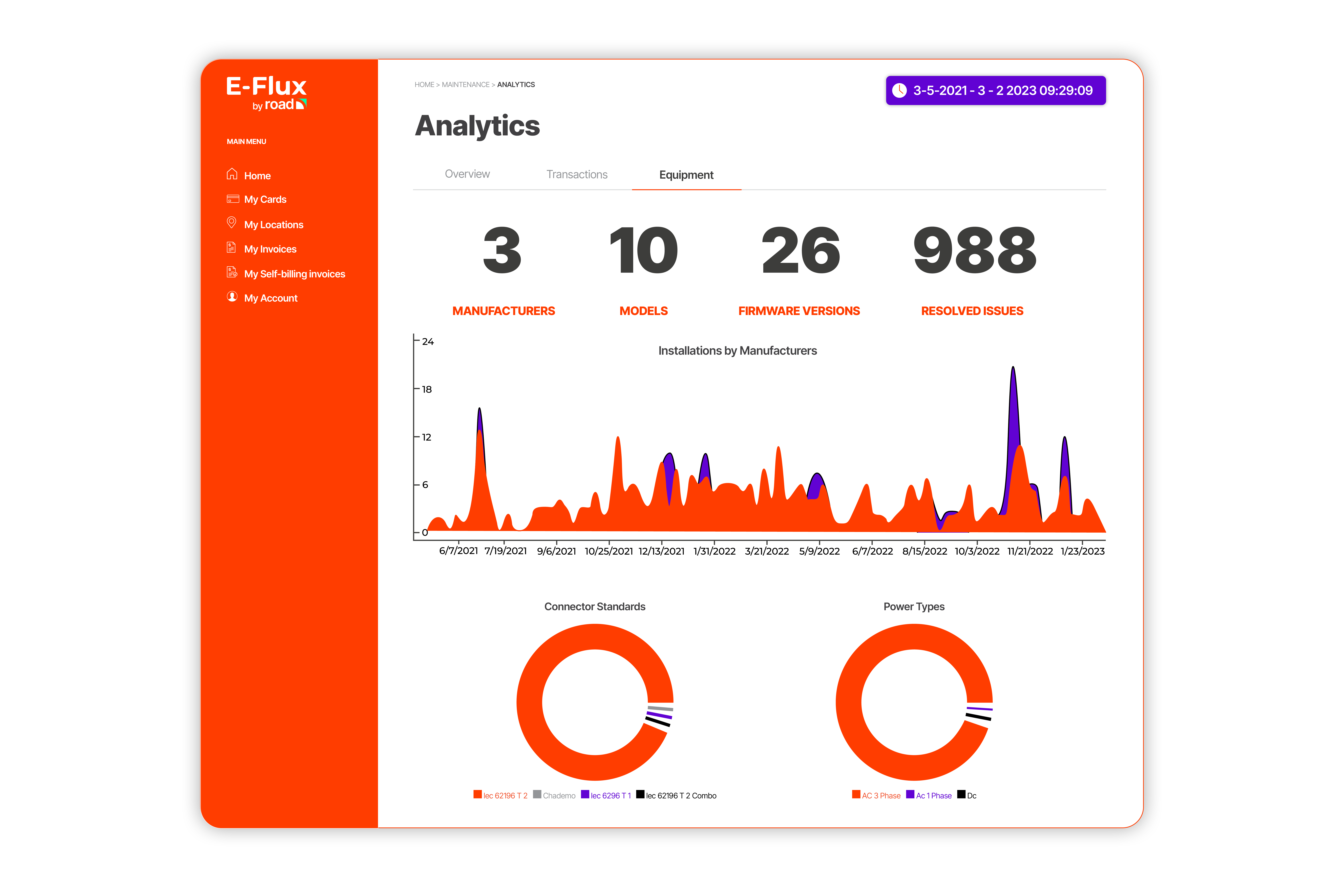 E-Flux-dashboard - Analyse van laadpaal gegevens en laadbeheer